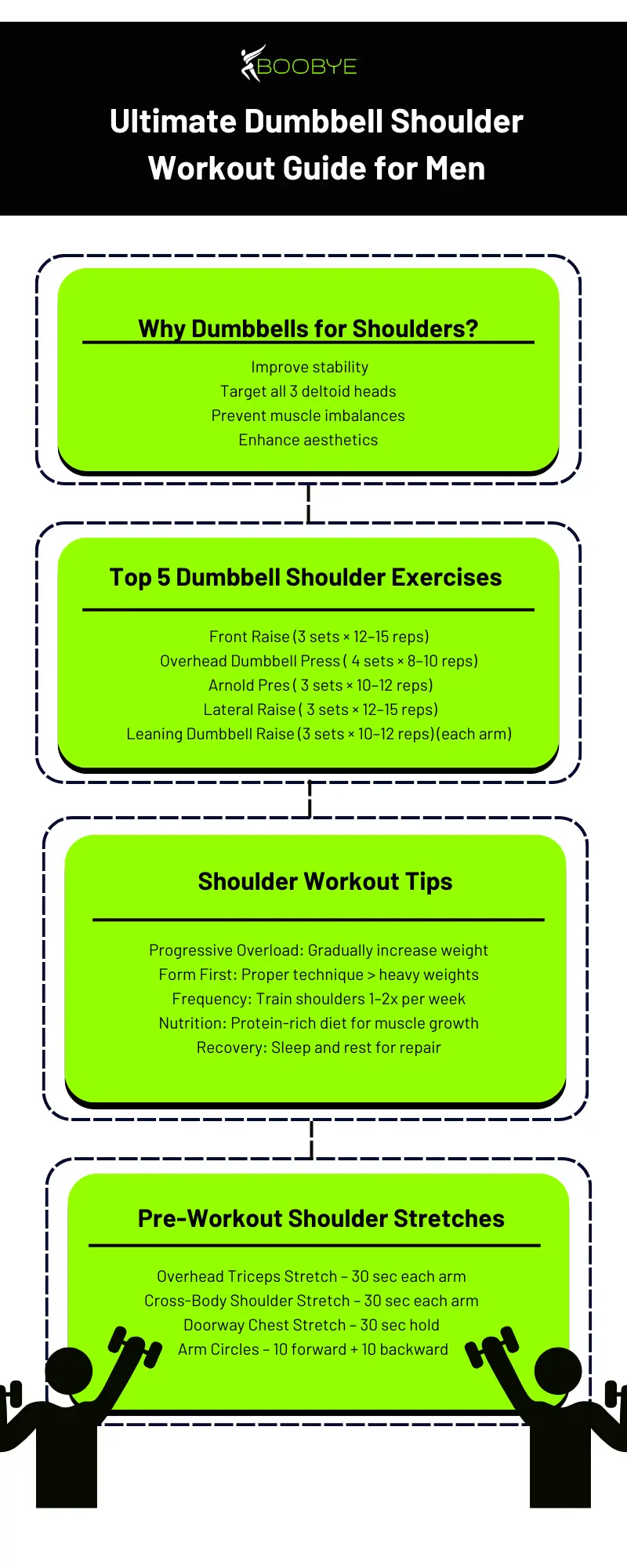 Best Shoulder Workouts & Dumbbell Exercises for Men INFOGRAPHIC