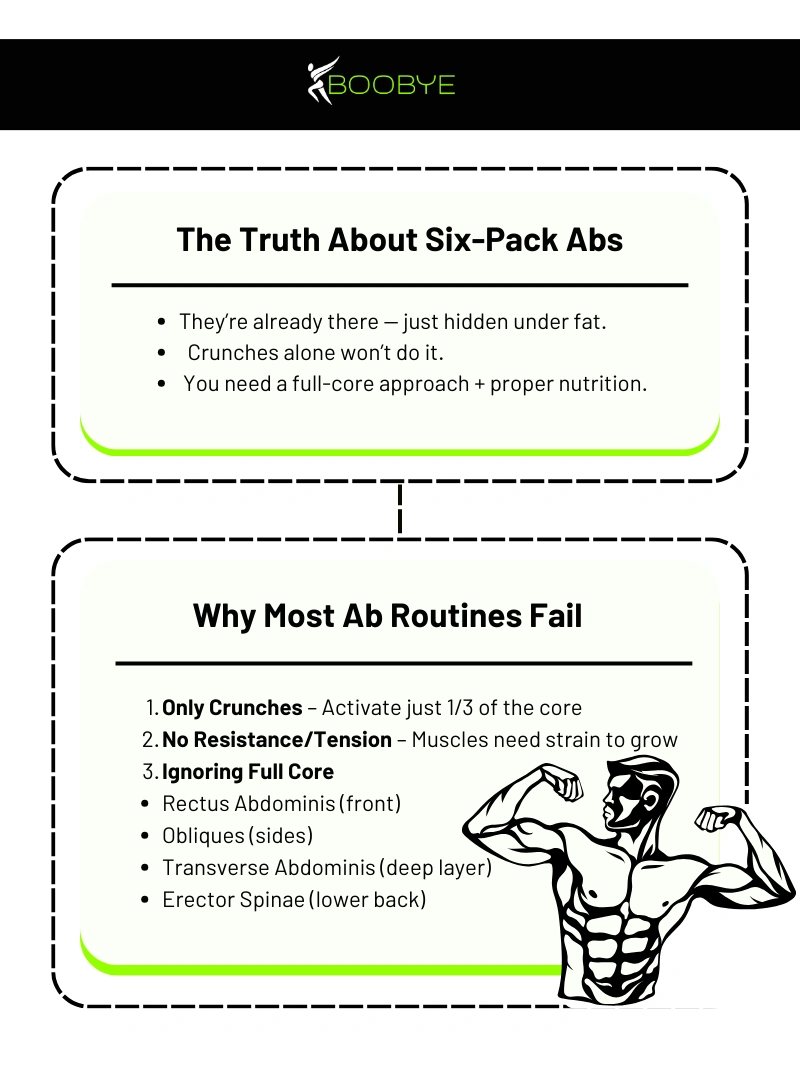 _Guide To Abs Workout (The Truth Behind Six Pack Abs No One Brings Up)