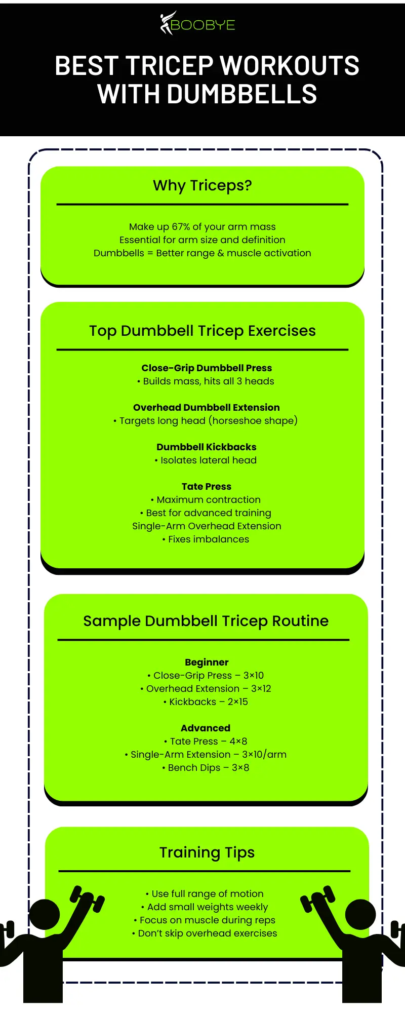 Guide To Best Tricep Workouts with Dumbbells for Strong Arms