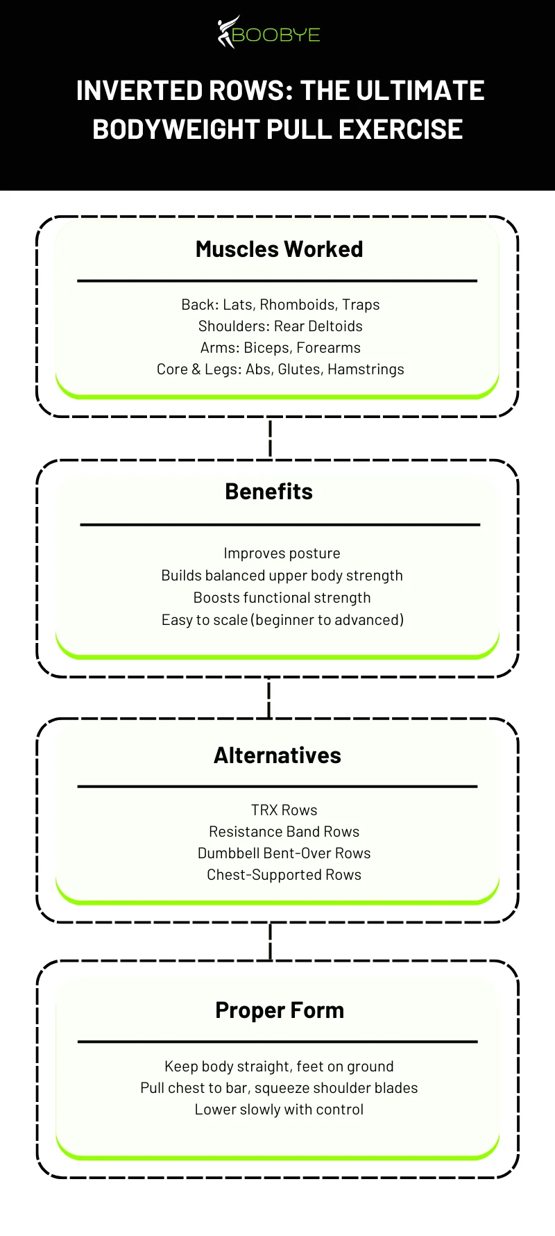 Inverted Rows Guide Benefits and Alternatives